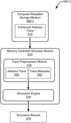 Embedding data in address streams