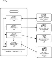 Token state synchronization