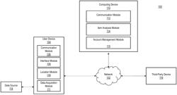 User interface for depicting informational elements for selectable items