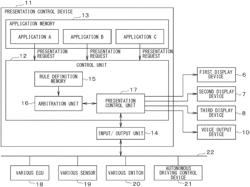 Content presentation control device, presentation control method, and non-transitory computer-readable storage medium