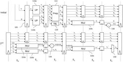 Execution unit for evaluating functions using Newton Raphson iterations