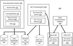 One-shot acoustic echo generation network