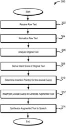 Systems and methods for providing non-lexical cues in synthesized speech