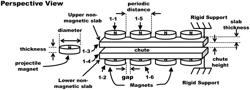 Method and apparatus for magnetic arrangements