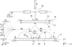 Methods of and apparatus for magnetron sputtering