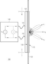 Antenna unit, radar system and method for adjusting an antenna parameter