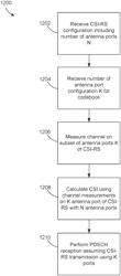 Channel state information concatenation and antenna port measurement