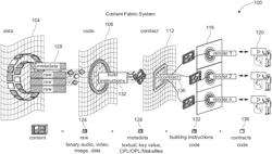 Decentralized content fabric