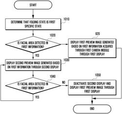 Foldable electronic device and method for displaying images based on folding state of foldable electronic device