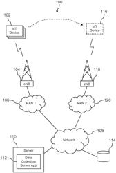 Trusted operating system in an internet of things (IoT) device