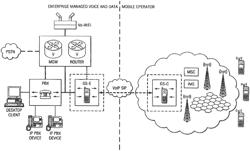 Call flow system and method for use in a VoIP telecommunication system