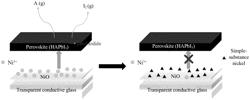 Perovskite solar battery and preparation method thereof