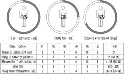 PHARMACEUTICAL COMPOSITION, PHARMACEUTICAL COMBINED FORMULATION, AND COMBINED FORMULATION KIT FOR PREVENTION OR TREATMENT OF CHRONIC HEPATITIS B, EACH COMPRISING, AS ACTIVE INGREDIENT, ORAL ANTIVIRAL AGENT AND THERAPEUTIC VACCINE INCLUDING LIPOPEPTIDE AND POLY(I:C) ADJUVANT