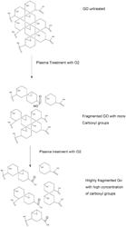 ANTI-MICROBIAL COATING FOR OBJECTS SUCH AS PROSTHETIC IMPLANTS