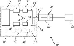 CONTROLLING APPARATUS FOR A POWERTRAIN OF AN ELECTRIC VEHICLE