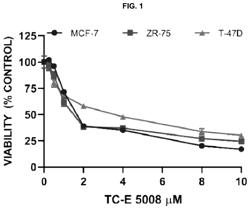 COMPOUNDS, COMPOSITIONS THEREOF, AND METHODS FOR TREATING ER+ BREAST CANCER