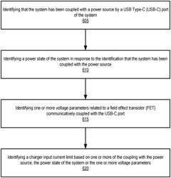 AVOIDING DAMAGE TO UNIVERSAL SERIAL BUS SINK SWITCH DEVICE