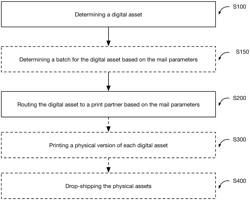 METHOD AND SYSTEM FOR ASSET ROUTING