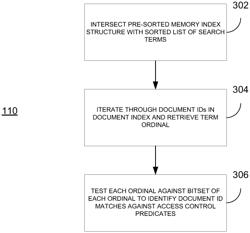 Scalable Fine Grained Access Control Within A Search Engine