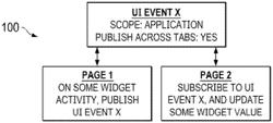 SYSTEMS AND METHODS FOR COMMUNICATION ACROSS MULTIPLE BROWSER PAGES FOR AN APPLICATION