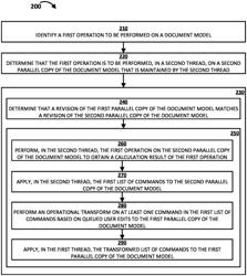 USING OPERATIONAL TRANSFORMS TO PERFORM OPERATIONS ON PARALLEL COPIES OF A DOCUMENT MODEL