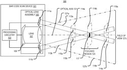 SYSTEMS AND METHODS OF CONDUCTING A BAR CODE SCAN USING AN IMAGING-BASED BAR CODE SCAN DEVICE