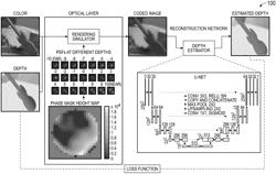 PASSIVE AND SINGLE-VIEWPOINT 3D IMAGING SYSTEM