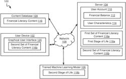 DETERMINING CONTENT BASED ON LIFE STAGE USING MACHINE LEARNING