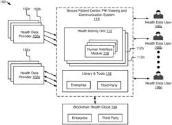 Customer Health Activity Based System for Secure Communication and Presentation of Health Information