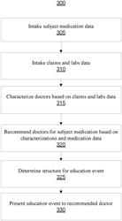 MACHINE LEARNING IDENTIFICATION OF AND COMMUNICATION TO MEDICAL PROFESSIONALS