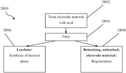 BATTERY RECYCLING