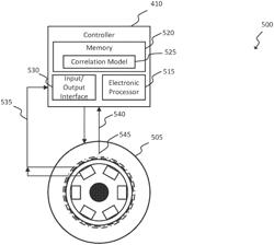 MOTOR HOTSPOT IDENTIFICATION