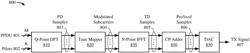 SINGLE-CARRIER FREQUENCY-DIVISION MULTIPLEXING (SC-FDM) FOR WIRELESS LOCAL AREA NETWORKS (WLANS)