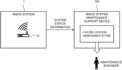 RADIO SYSTEM MAINTENANCE SUPPORT DEVICE, RADIO SYSTEM MAINTENANCE SUPPORT METHOD, AND RADIO SYSTEM MAINTENANCE SUPPORT PROGRAM