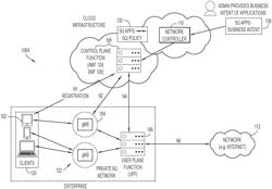 PACKET FLOW MANAGEMENT FOR QUALITY OF SERVICE (QOS) FLOWS IN A PRIVATE 5G NETWORK