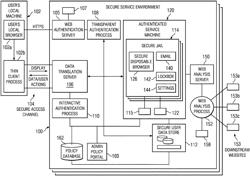 DISPOSABLE BROWSERS AND AUTHENTICATION TECHNIQUES FOR A SECURE ONLINE USER ENVIRONMENT