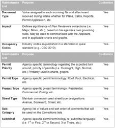 SYSTEMS AND METHODS FOR AUGMENTING ELECTRONIC CONTENT