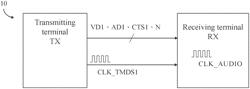 ELECTRONIC DEVICE AND METHOD FOR TRANSMITTING VIDEO DATA AND AUDIO DATA