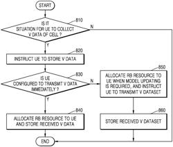 METHOD AND APPARATUS FOR UPDATING AUTOENCODER FOR CHANNEL STATE INFORMATION FEEDBACK IN WIRELESS COMMUNICATION SYSTEM