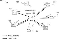 DECLARATION OF LOW LATENCY RELIABLE SERVICE IN A BSS