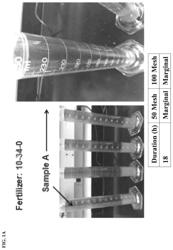 Liquid fertilizer-dispersible compositions and methods thereof