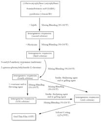 Methods and compositions for improving sleep