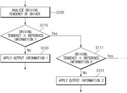 Apparatus and method for controlling beam pattern