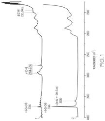 Nickel-containing organometallic functionalized fibrous hierarchical zeolite and method of making the same