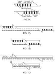 Methods and compositions for multiplex PCR