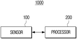 Washing machine and control method therefor