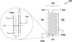 Multifunctional system for passive heat and water management