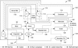 Turbocharged compressor