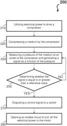 Pressure safety shutoff