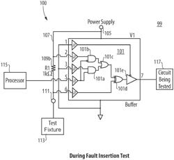 Stimulated circuits and fault testing methods